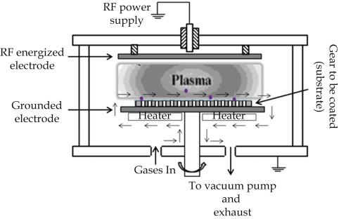 Plasmaprosessit CVD-operaatioissa