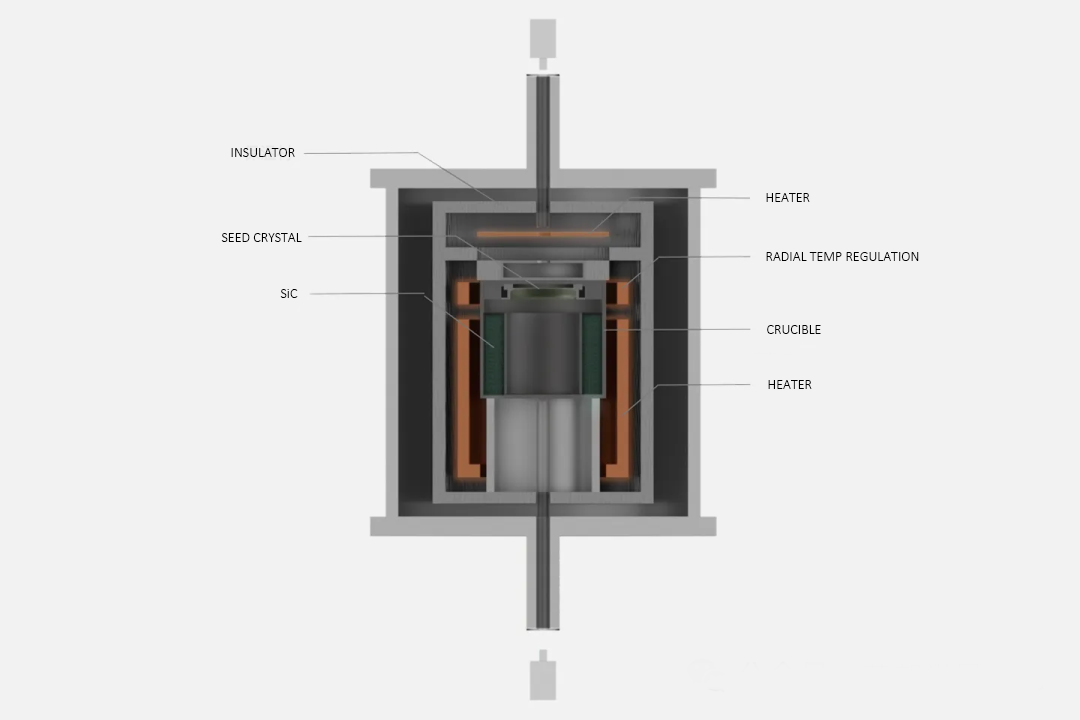 Piikarbidi (SiC) Crystal Growth Furnace