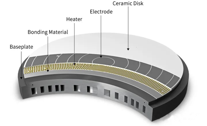 Demystifying Elektrostaattinen istukka (ESC) -tekniikka kiekkojen käsittelyssä