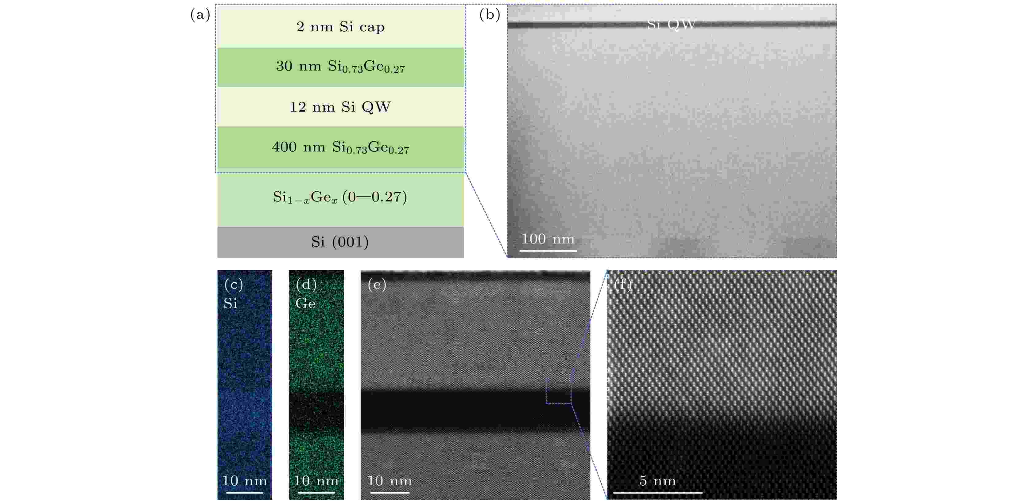 SiGe in Chip Manufacturing: Ammattimainen uutisraportti