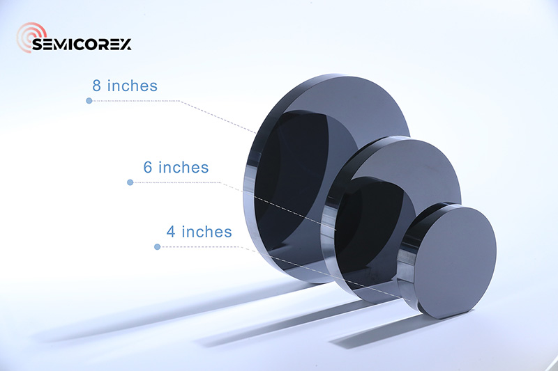 SiC Harkon käsittely