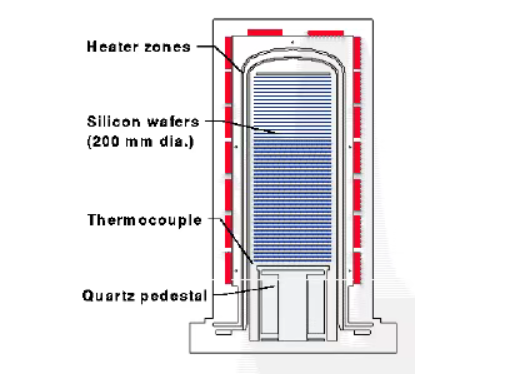 Piikarbidikiekkoveneet: 